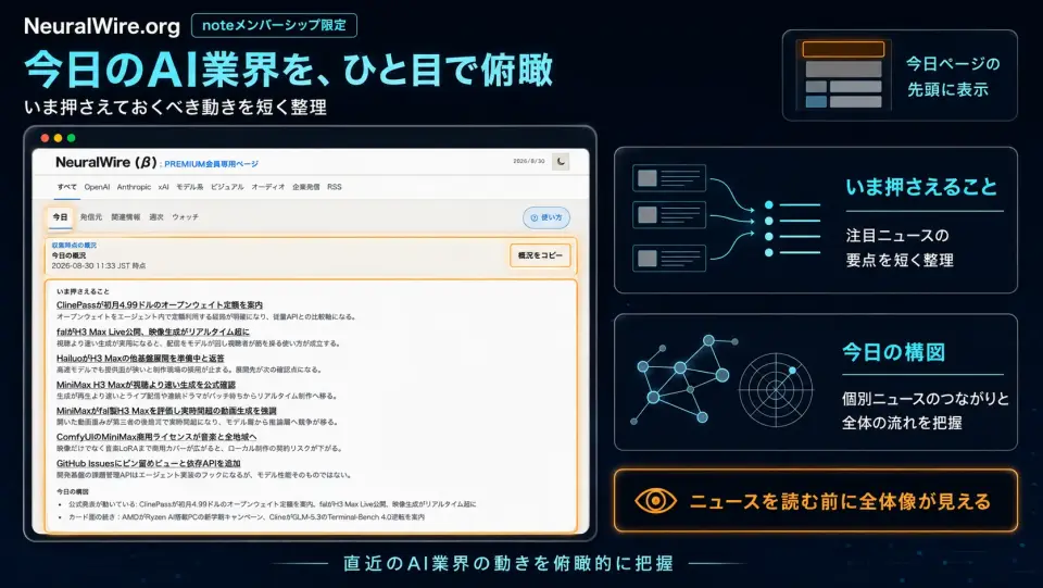 今日の概況。会員向け今日ページの先頭に、注目ニュースの要点と全体の構図が出る