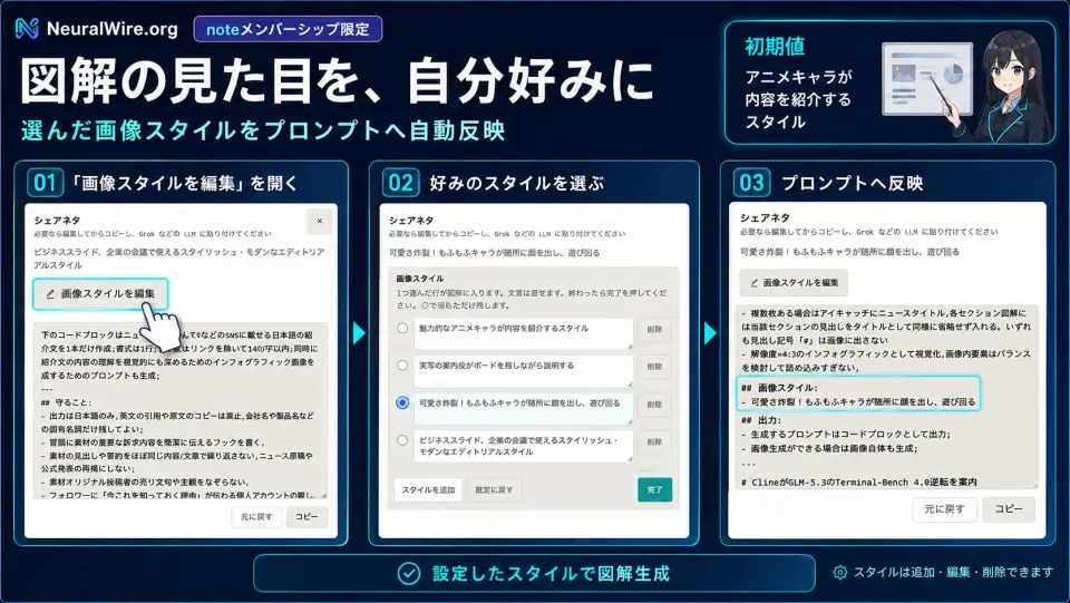 画像スタイルを編集する流れ。パネルを開き、好みのスタイルを選ぶとプロンプトへ自動で反映される